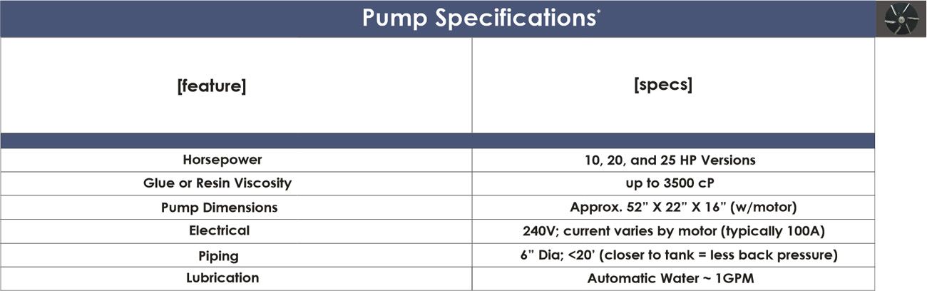 High Volume Glue Pump Specifications
